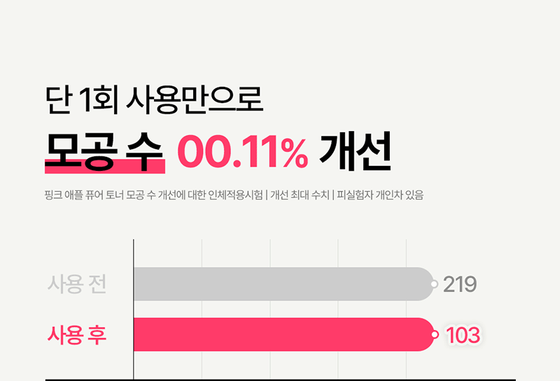 [Lonji] Pink Apple Pure Toner 150ml