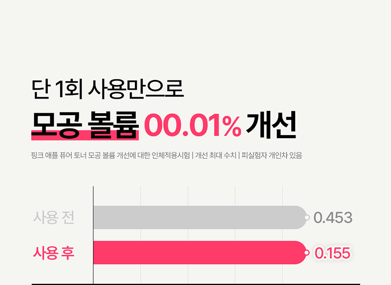 [Lonji] Pink Apple Pure Toner 150ml
