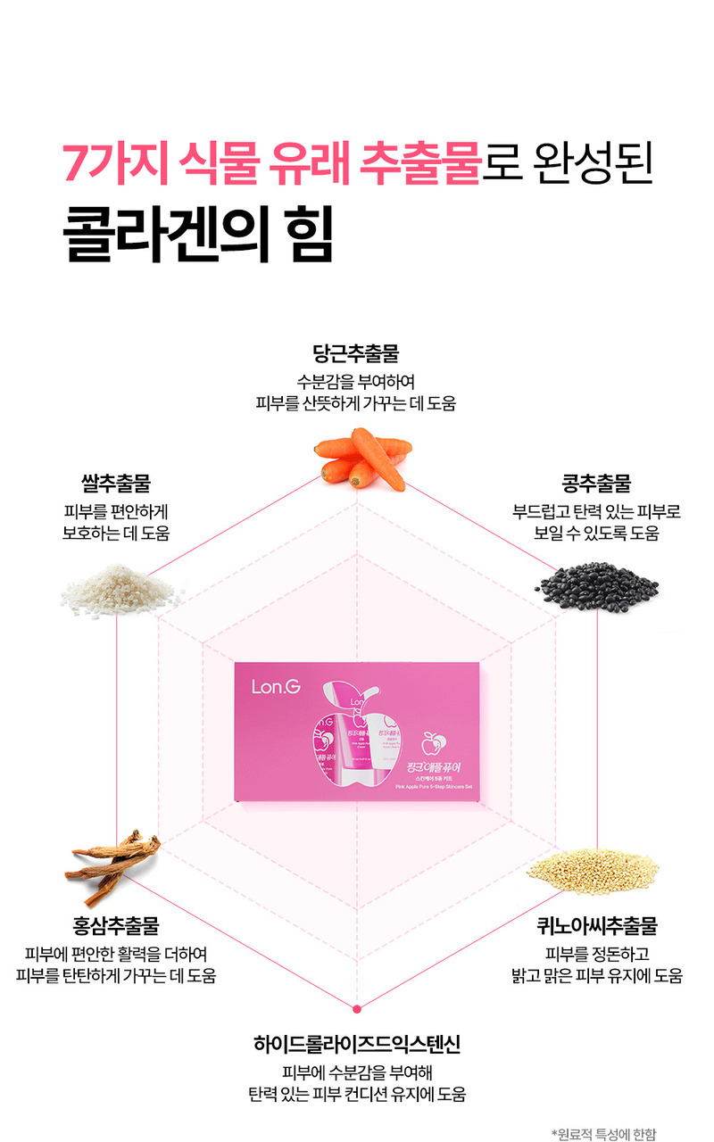 [Lonji] Pink Apple Pure Skincare 5-Step Kit (Travel Size) 20ml