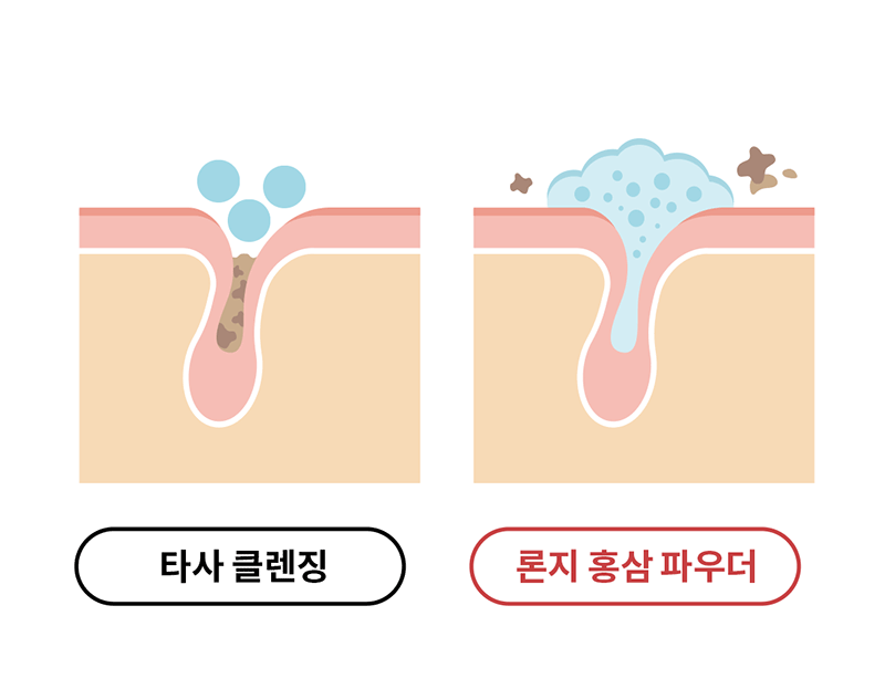 [Lonji] Starfoam Red Ginseng Facial Washing Powder 50g (Starfoam Red Ginseng Facial Washing Powder)